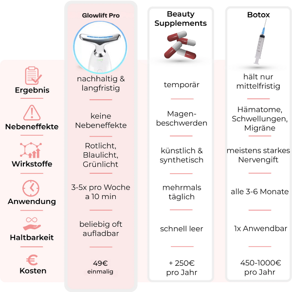 EMS GlowLift Pro | Beauty Tool with Light Therapy