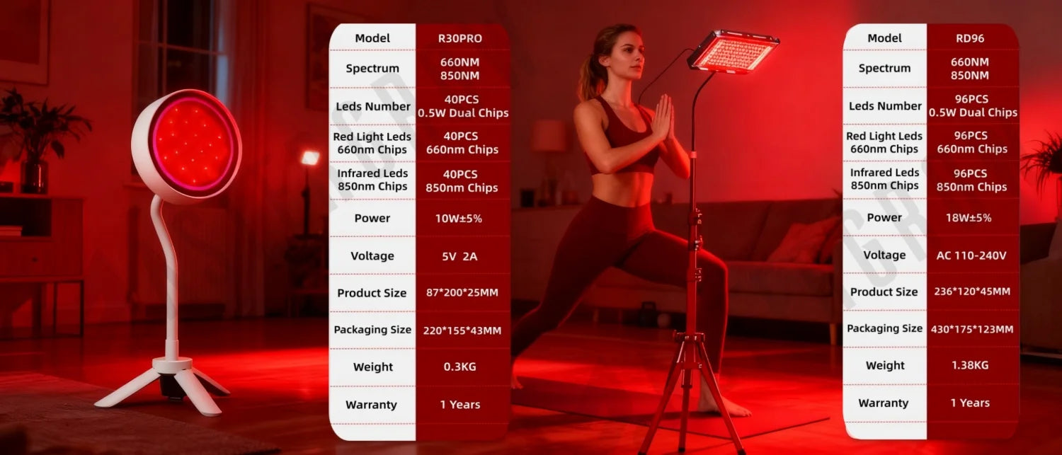 NovaRed Pro – ideal für Beauty, Anti-Aging, Regeneration & Schmerzreduktion.