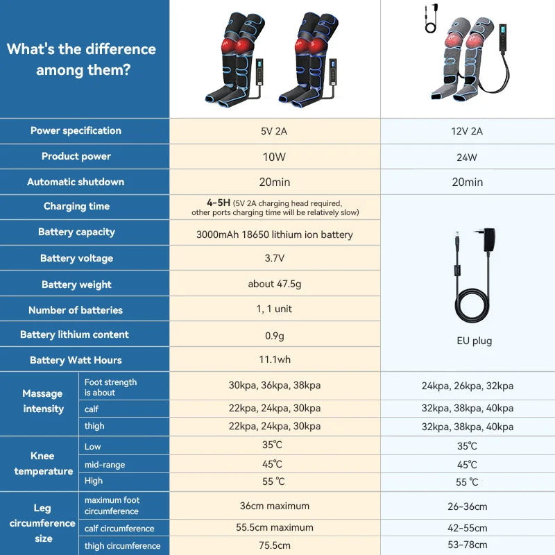AthletiPress X – Leistungssteigernde Bein-Luftdruckmassage