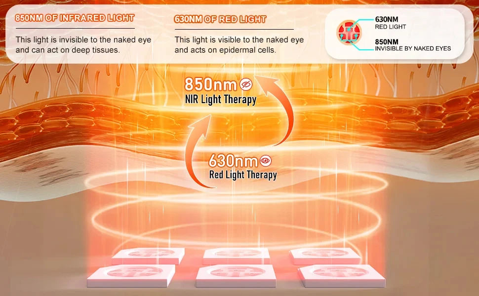 Infrarot Rotlicht-Therapie Gürtel – Wasserfest & Schweißresistentes LED-Lichtpad für Wellness & Entspannung