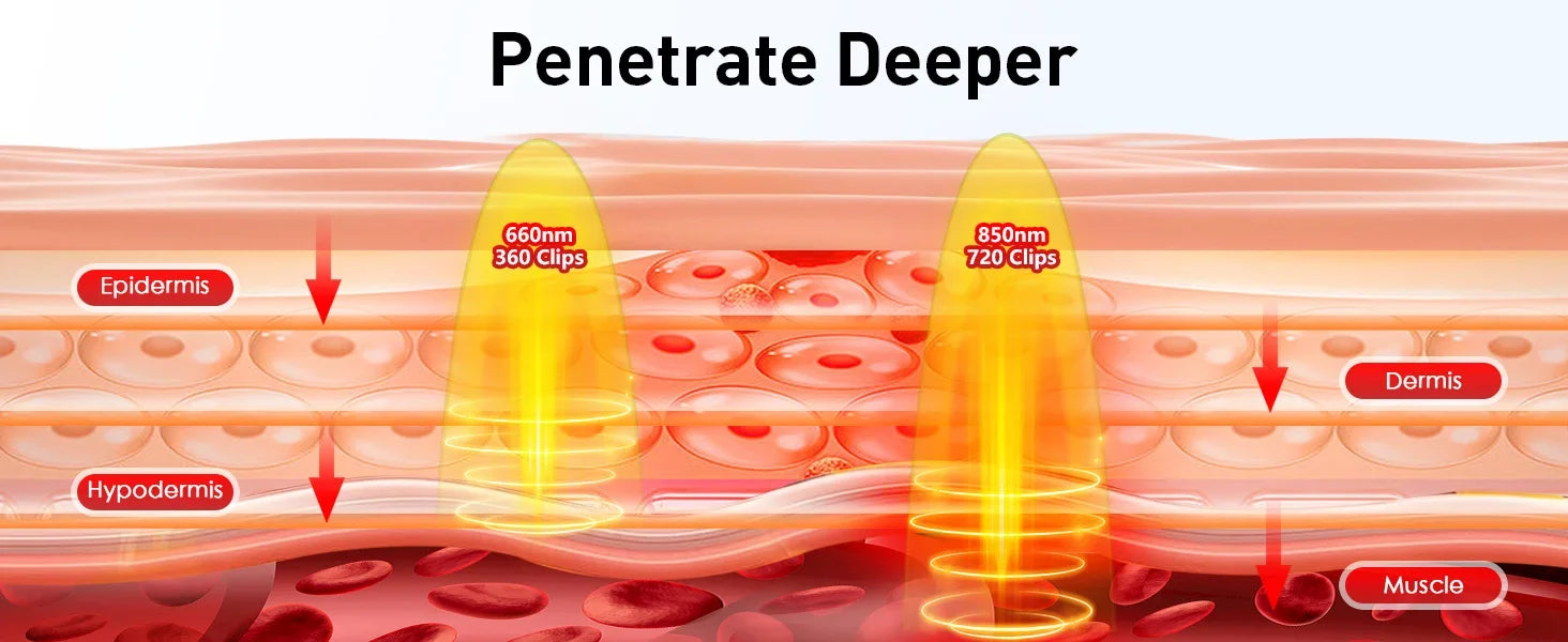 Nahinfrarot-Wärmematte (850 nm) – Flexibles Rotlichtpad für Rücken- und Schulterbereiche