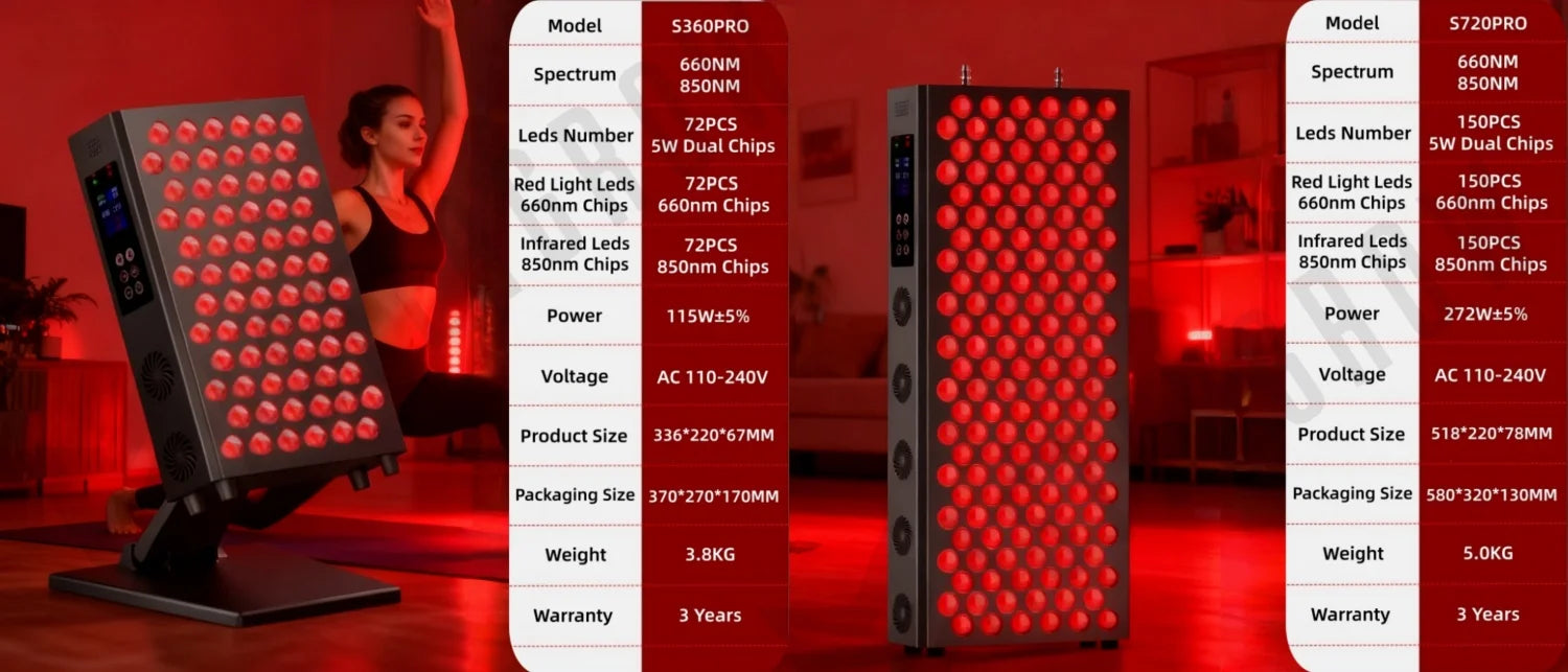 NovaRed Pro – ideal für Beauty, Anti-Aging, Regeneration & Schmerzreduktion.